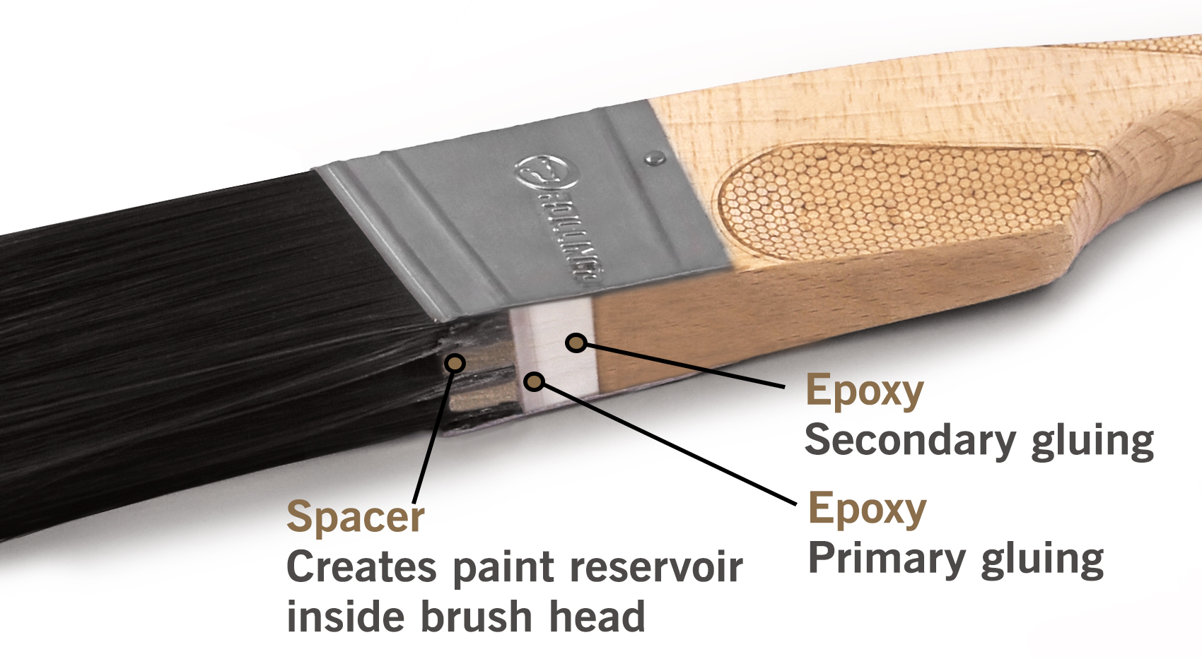 Wall Paint ROLLINGDOG Paint Brushes For Painting Walls- Ergonomic Cutting In Brush For Trimming Furniture Paint